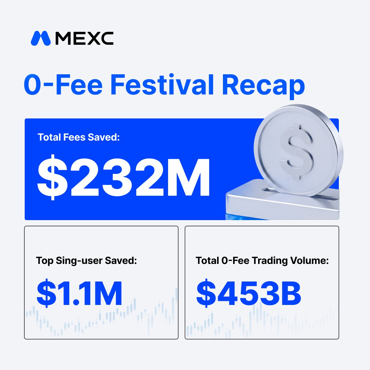 MEXC tweet media