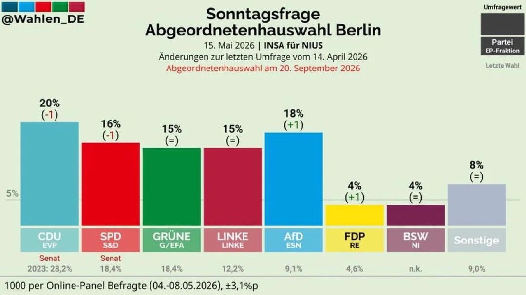 Christoph Meyer tweet media