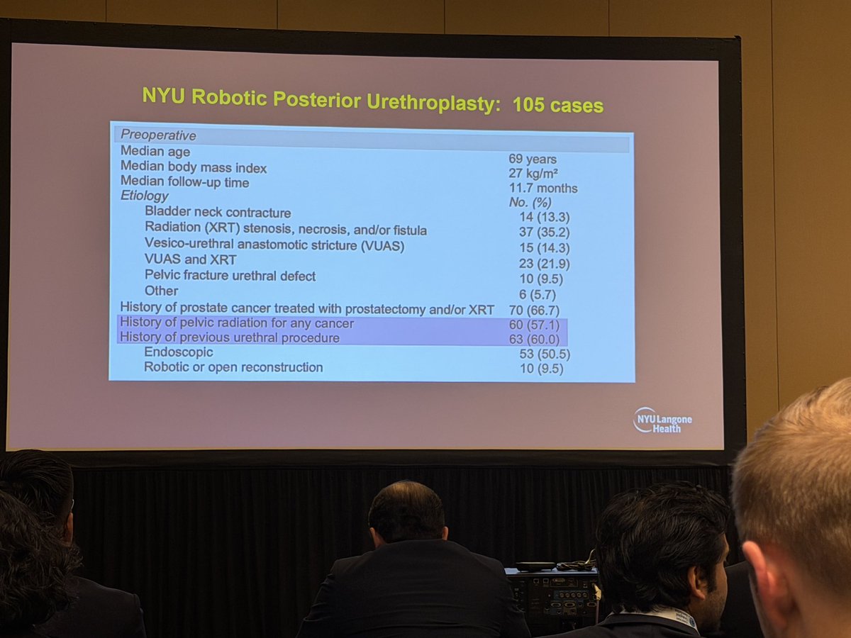 SocietyGURS's tweet photo. @lee_c_zhao delivering Charles Devine Lecture of his tour de force in the evolution of Robotic Reconstruction #GURSatAUA26 https://t.co/w59Koec04c