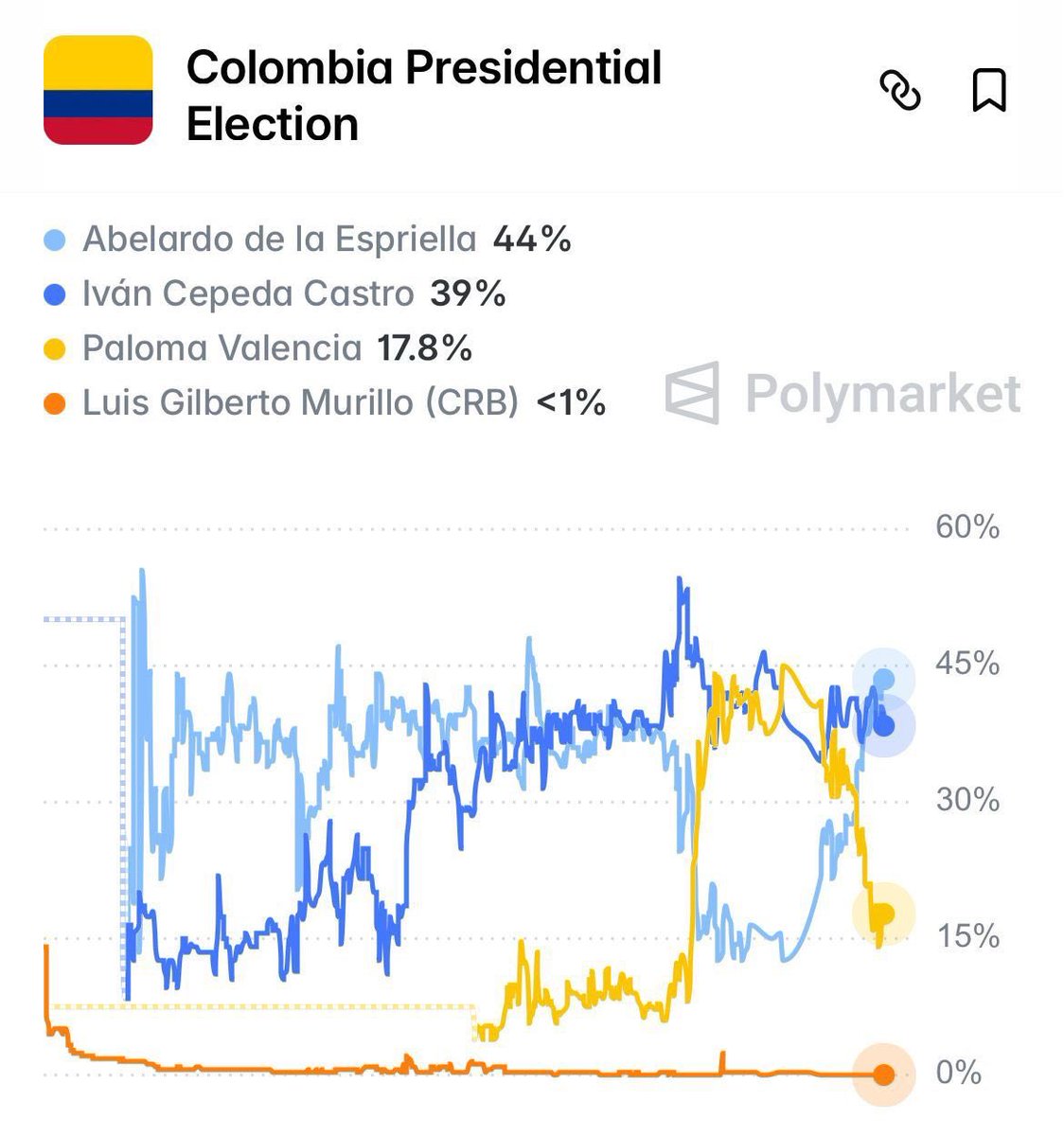 keymaker_p's tweet photo. @AlvaroUribeVel https://t.co/MRp0a3tsya