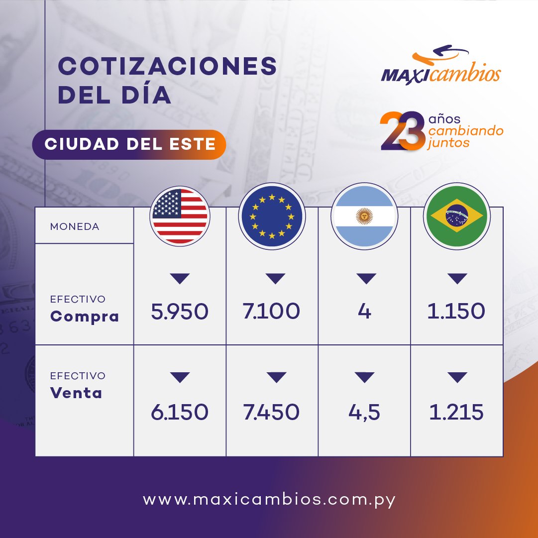 Maxicambios tweet media