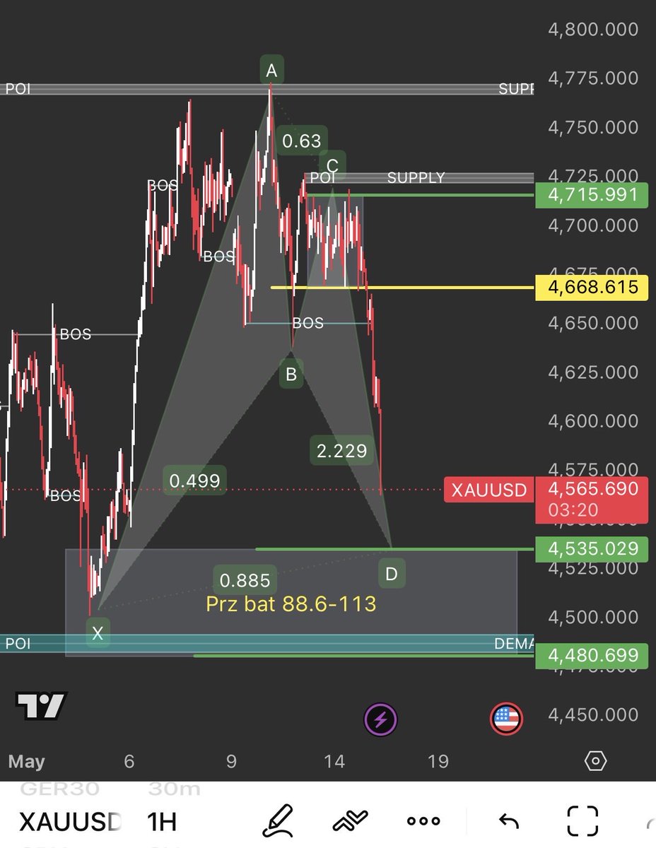 Haithoom86's tweet photo. Gold analysis https://t.co/1RfrESZcqx