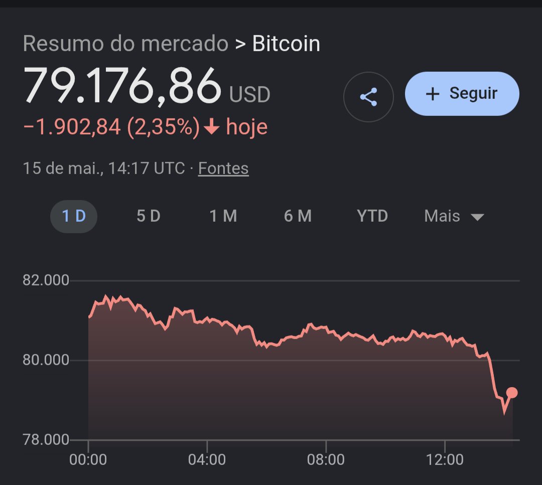 Choquei BTC tweet media