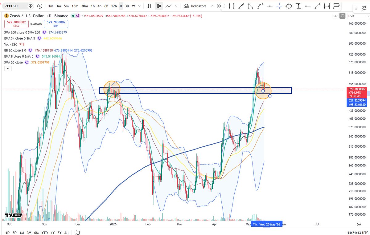 Cheds Trading tweet media