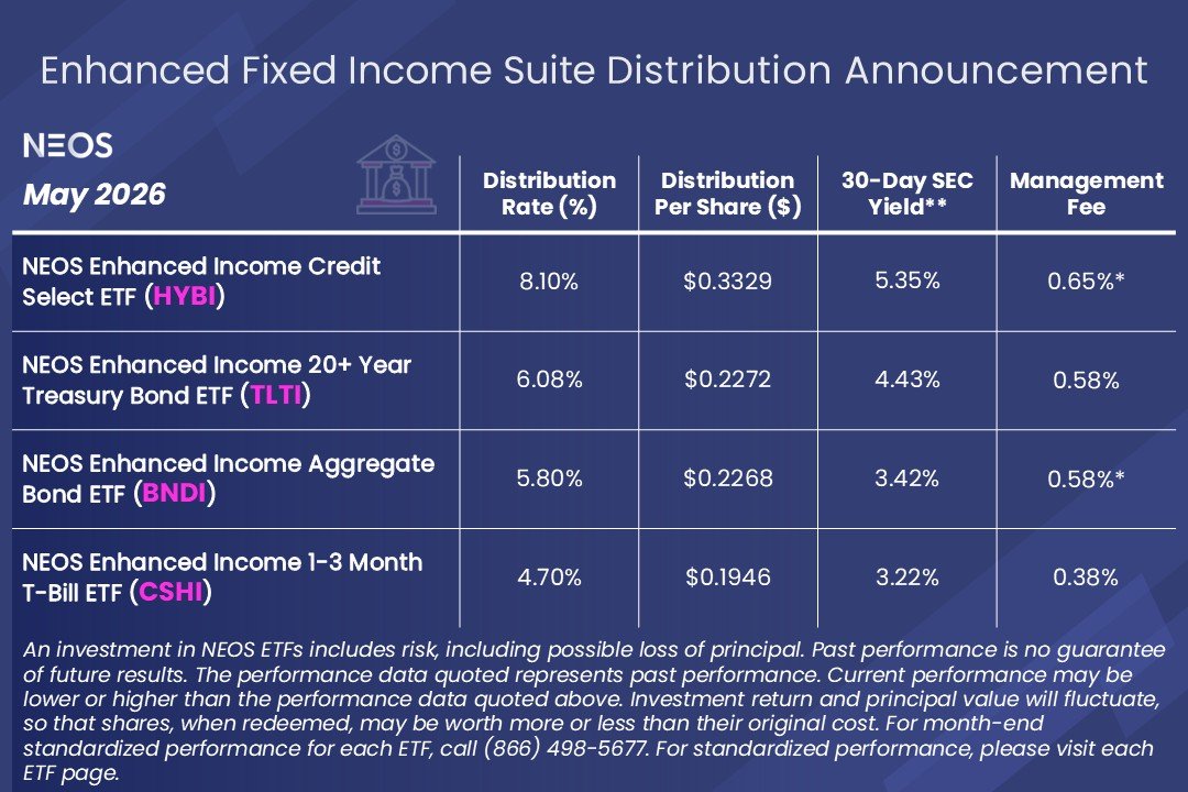 IncomeETFs tweet media