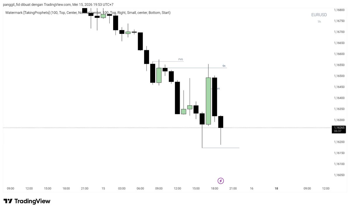 FrierenInk's tweet photo. $EURUSD next https://t.co/C7iLCKd1DX