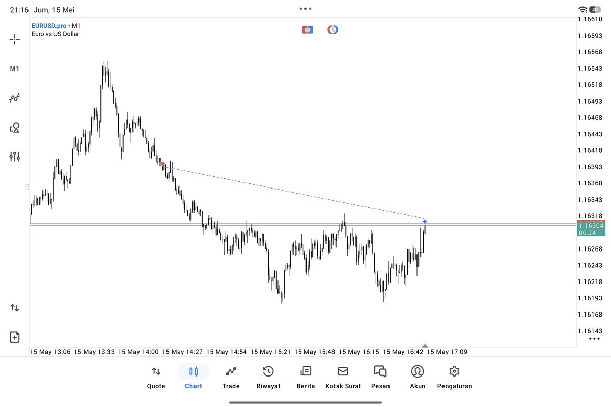 FrierenInk's tweet photo. $EURUSD next https://t.co/C7iLCKd1DX