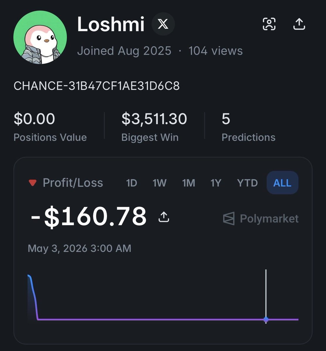 TycoonPal's tweet photo. very serious threador with a total of 5 predictions and $0 positions value has an opinion on how to farm polymarket https://t.co/KTA2UlZmAG