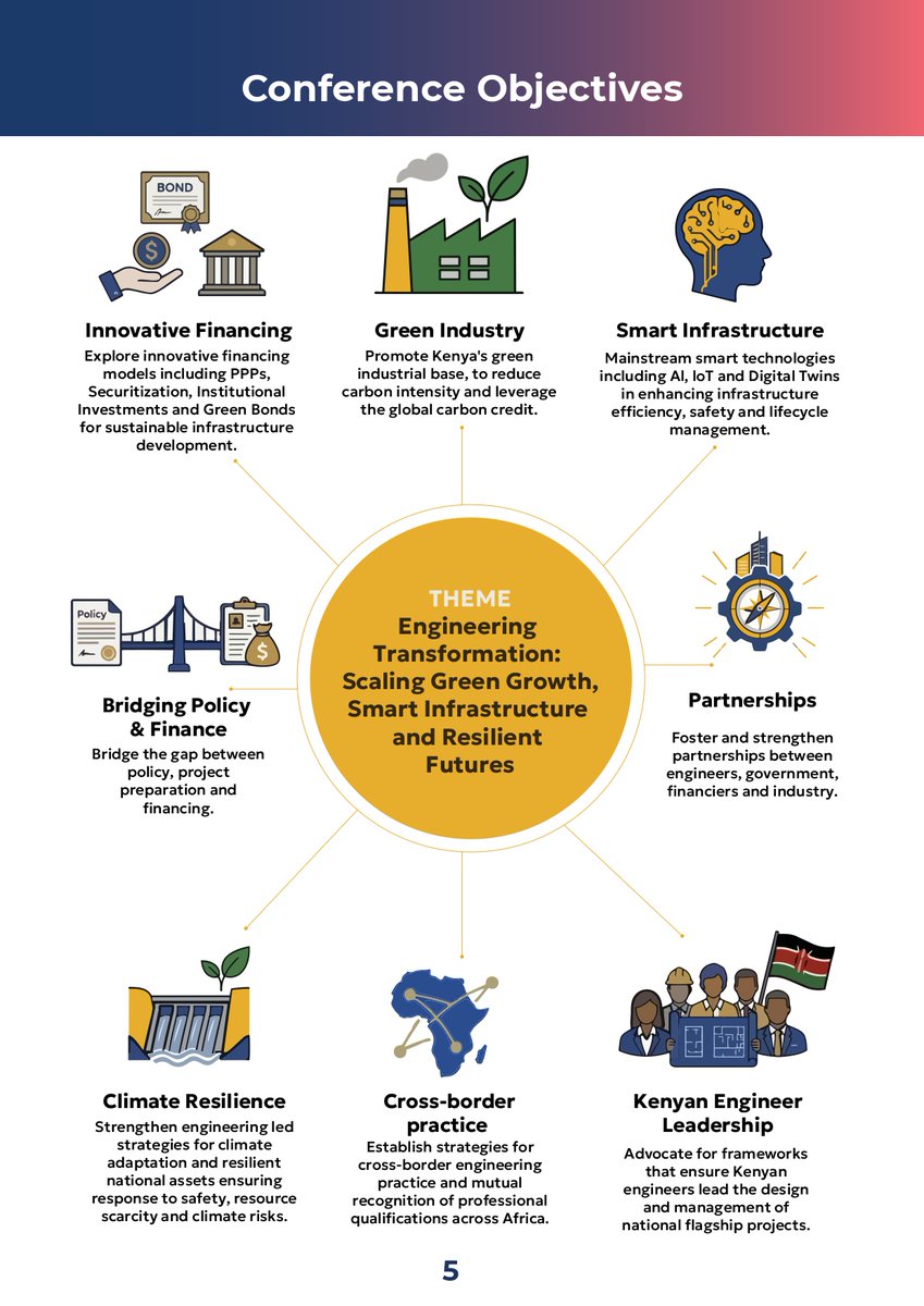 The Association of Consulting Engineers of Kenya tweet media