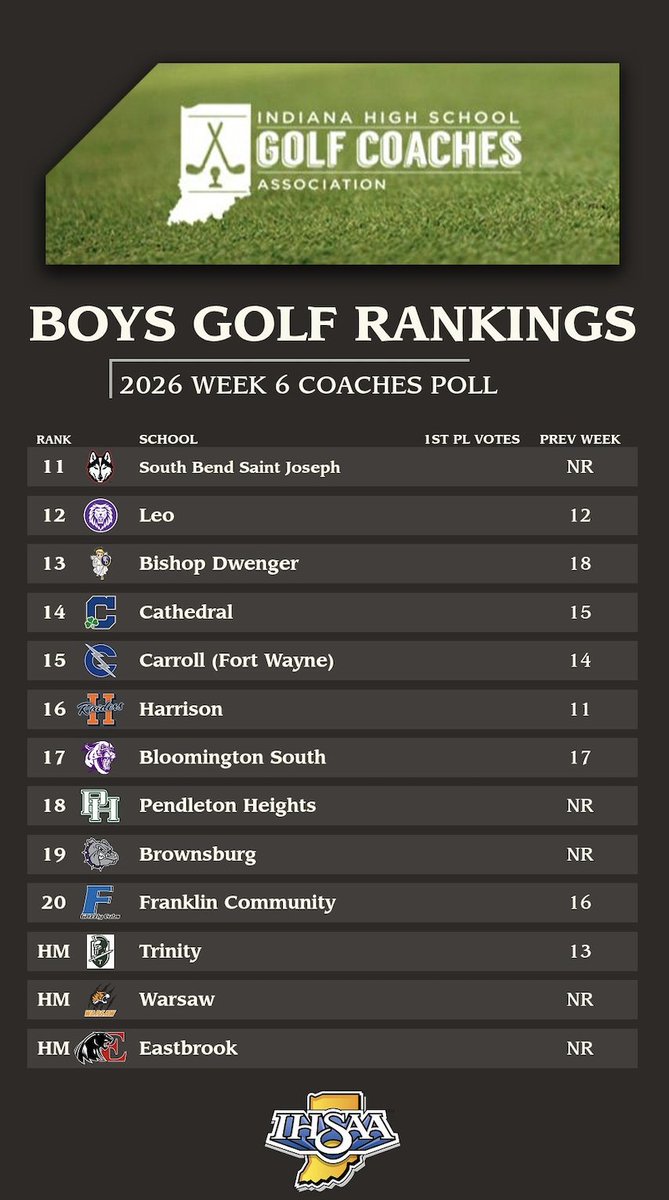Indiana HS Golf tweet media
