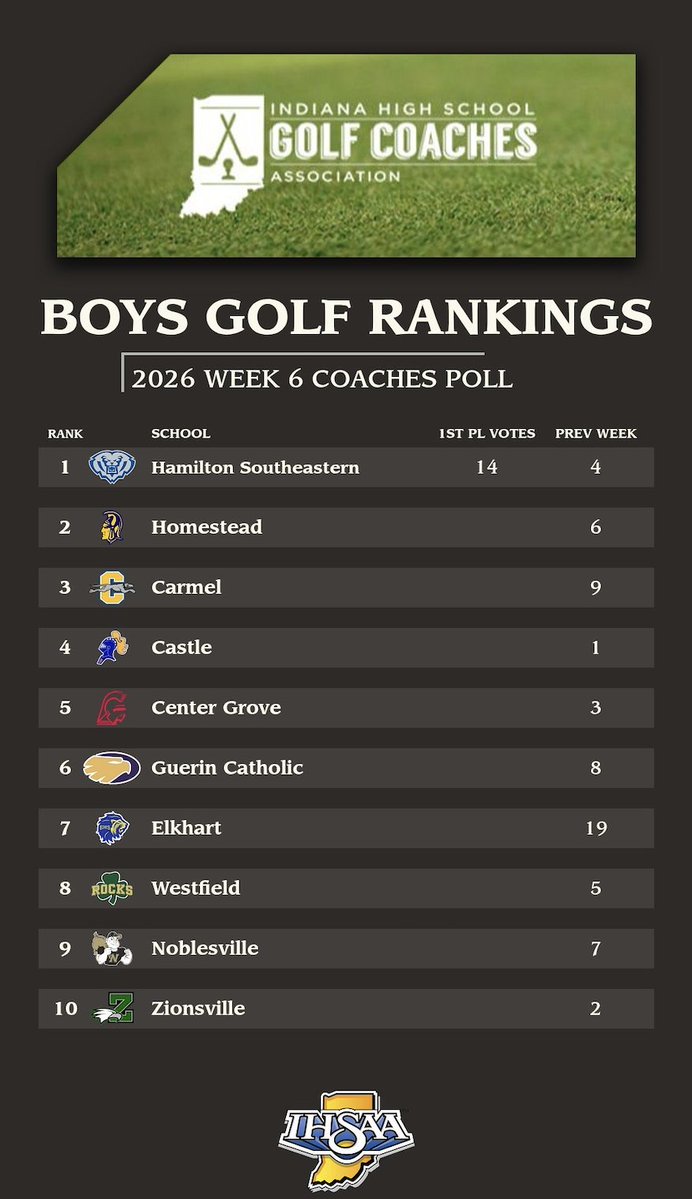 Indiana HS Golf tweet media
