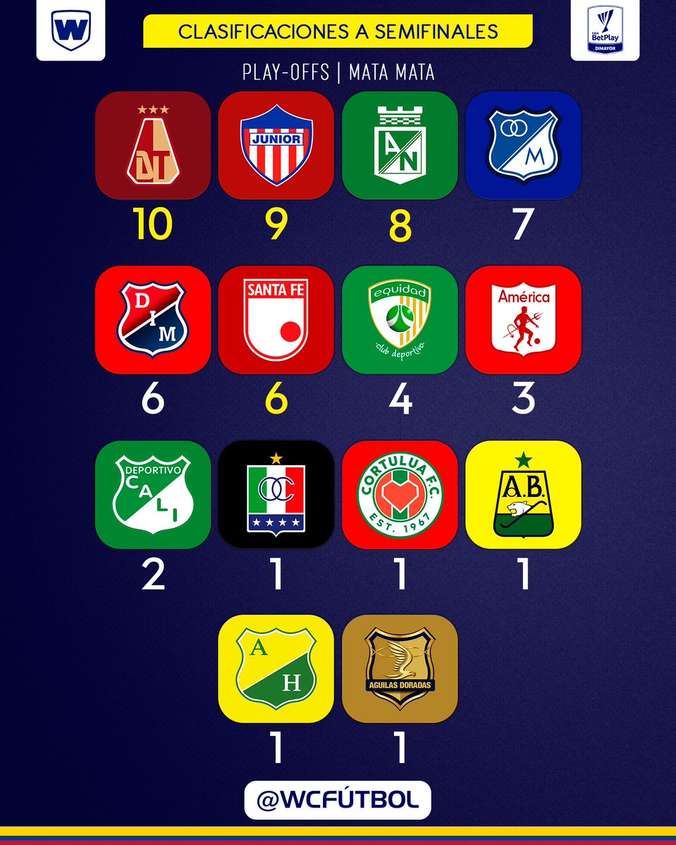 WC Fútbol tweet media