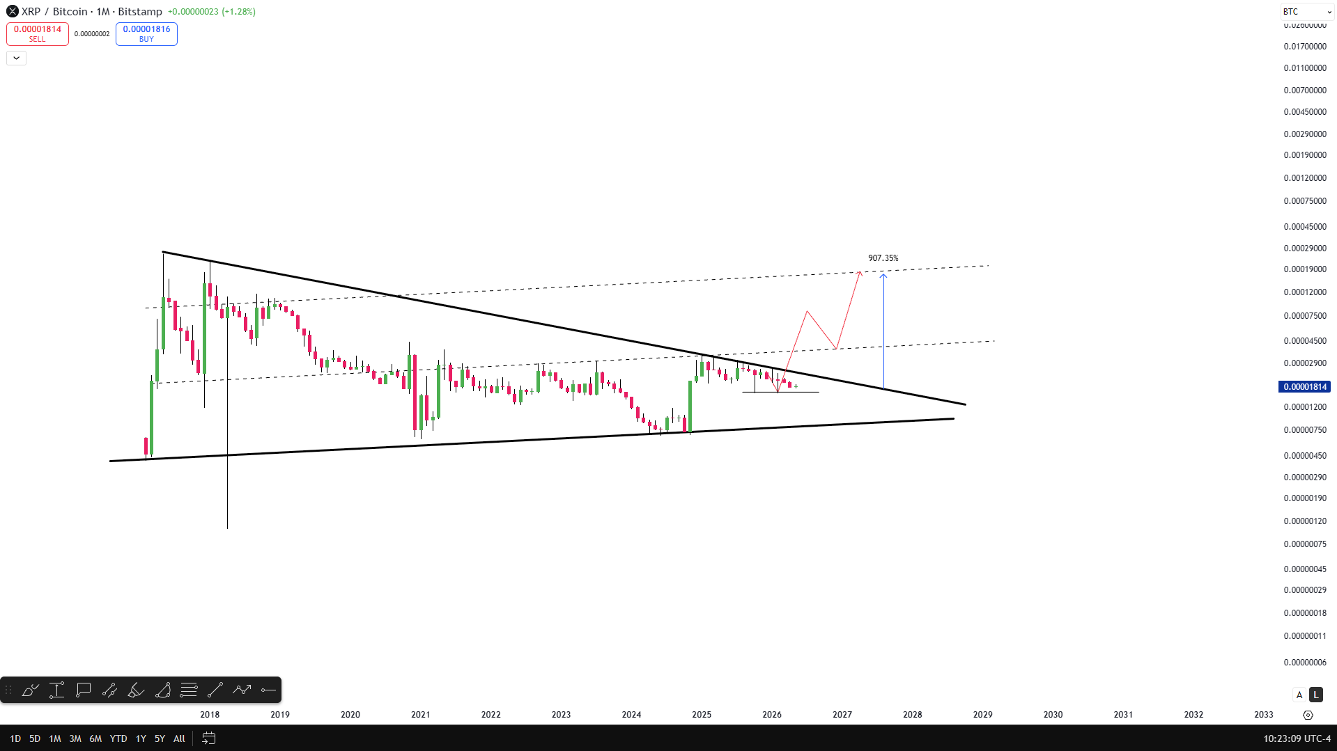 XRP Symmetrical Triangle Against Bitcoin Celal Kucuker