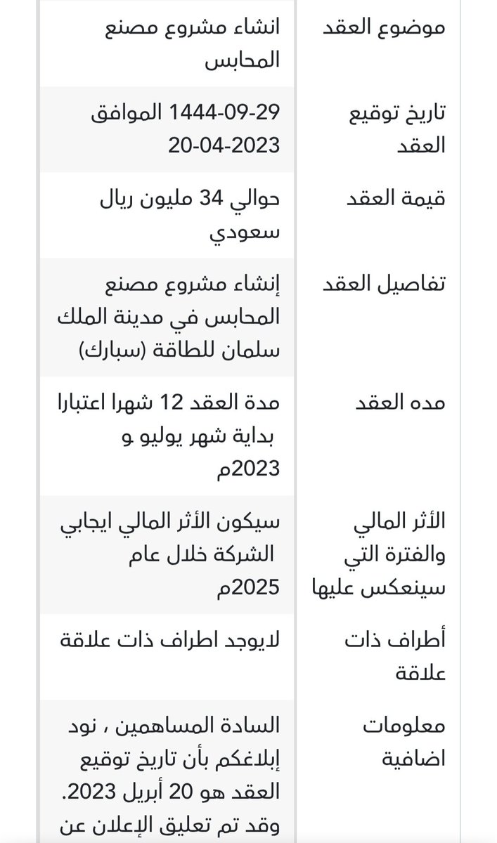 fa0101101's tweet photo. @Maadaniyah1 وش ذا الخطط اللي نقرا عنها ولا فيه تنفيذ؟ https://t.co/jHQUBQLQLt