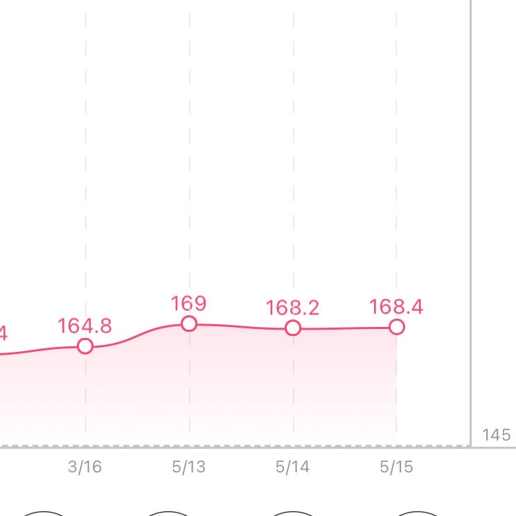 grace₊⊹୨୧. ݁˖ (-112.4/157 lbs) tweet media