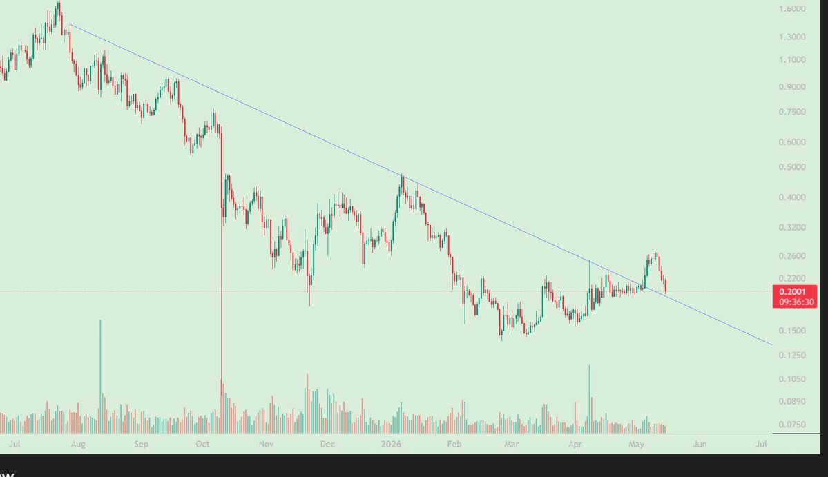 Chartist de crypto tweet media