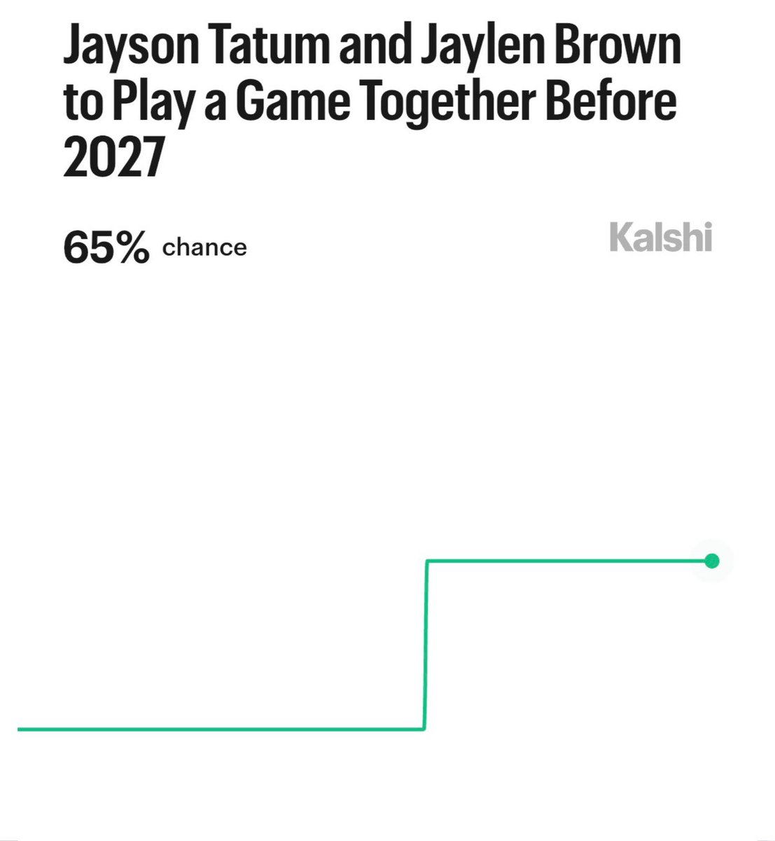Kalshi Sports tweet media
