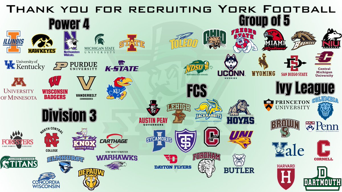 YorkDukesFB's tweet photo. With the 25-26 school year coming to a close we had countless schools reach out to recruit our players. Including 51 schools from all different levels who visited our players on campus listed below. https://t.co/Bb4FIh8q52