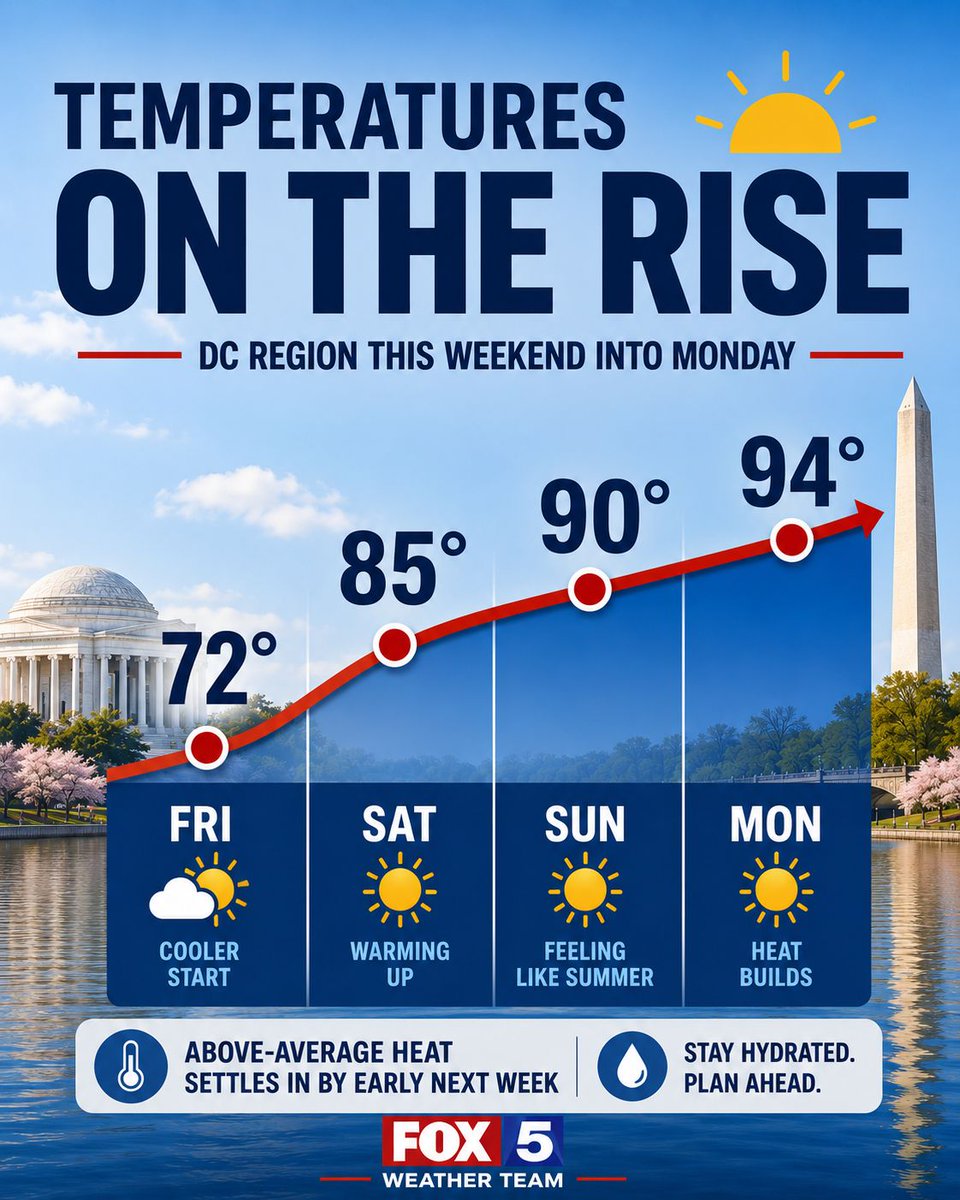 FOX 5 DC tweet media