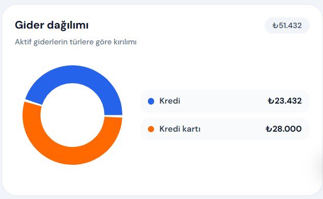 Bankadaki Bilir Kişi tweet media
