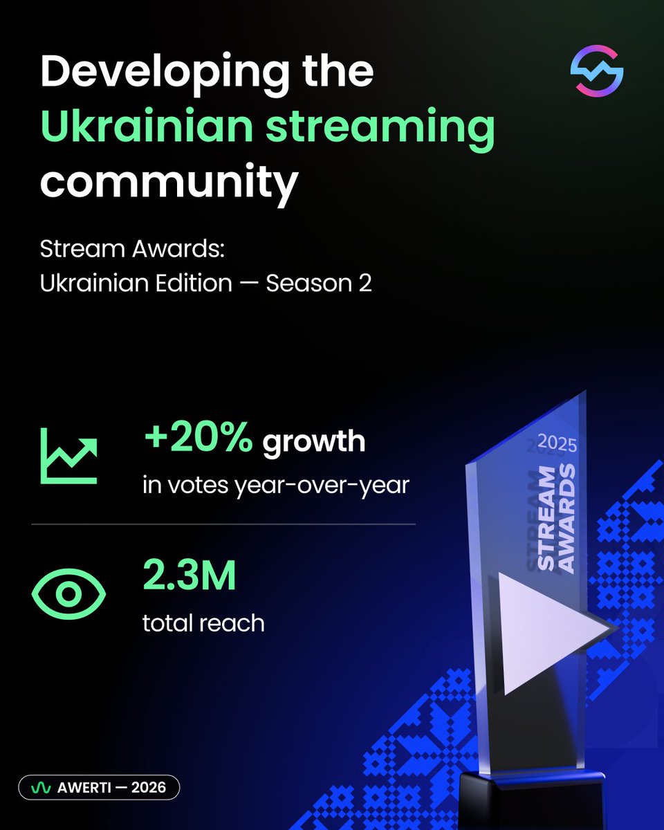 AWERTIcom's tweet photo. As AWERTI marks its first anniversary since relaunch, 2026 is already shaping up to be a strong year for our team and products 💪 

Thank you to everyone who continues to trust our data and insights!💚 

We’re excited for what’s next.

1/2 https://t.co/3HHNnbKWbH