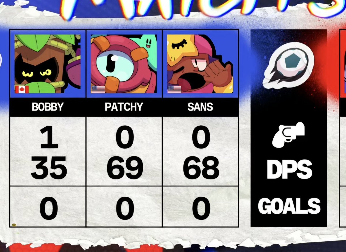 Cafognar's tweet photo. Very close to a new meme.... #BrawlStars #BrawlStarsEsports https://t.co/eIcU4a26kt