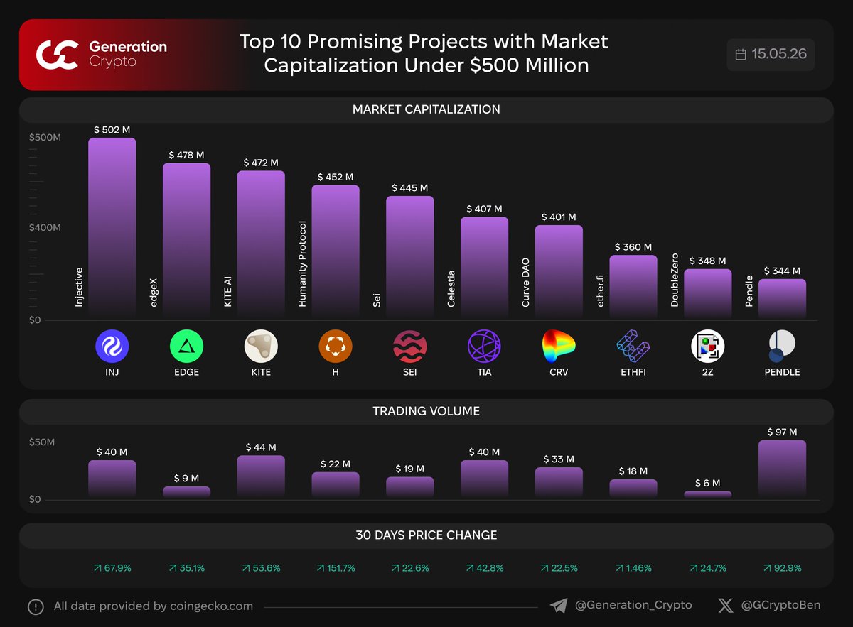 Ben GCrypto tweet media