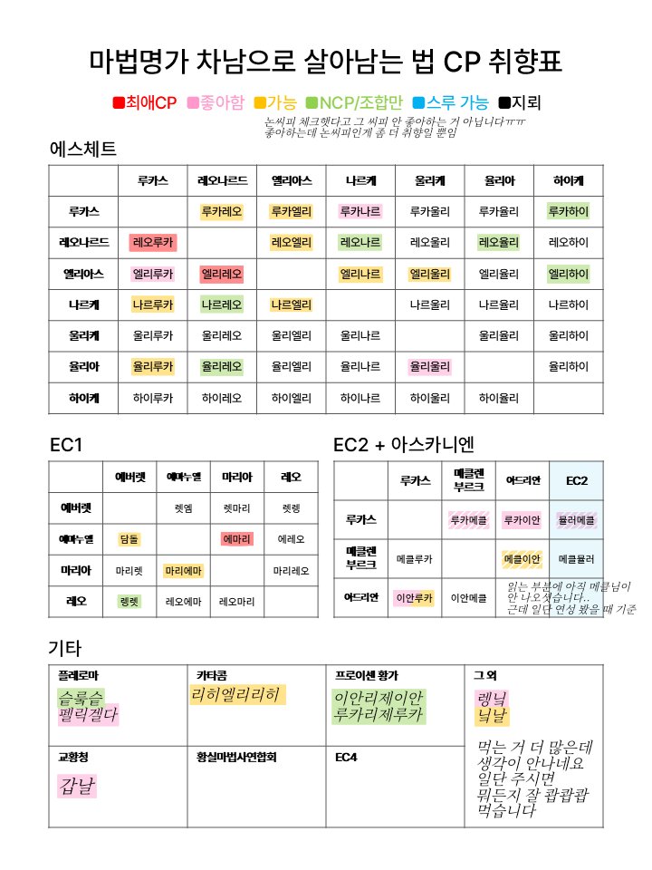 CuO2_mcs's tweet photo. 메잉뜨 (약간 수정함) https://t.co/thfu09Yr7U