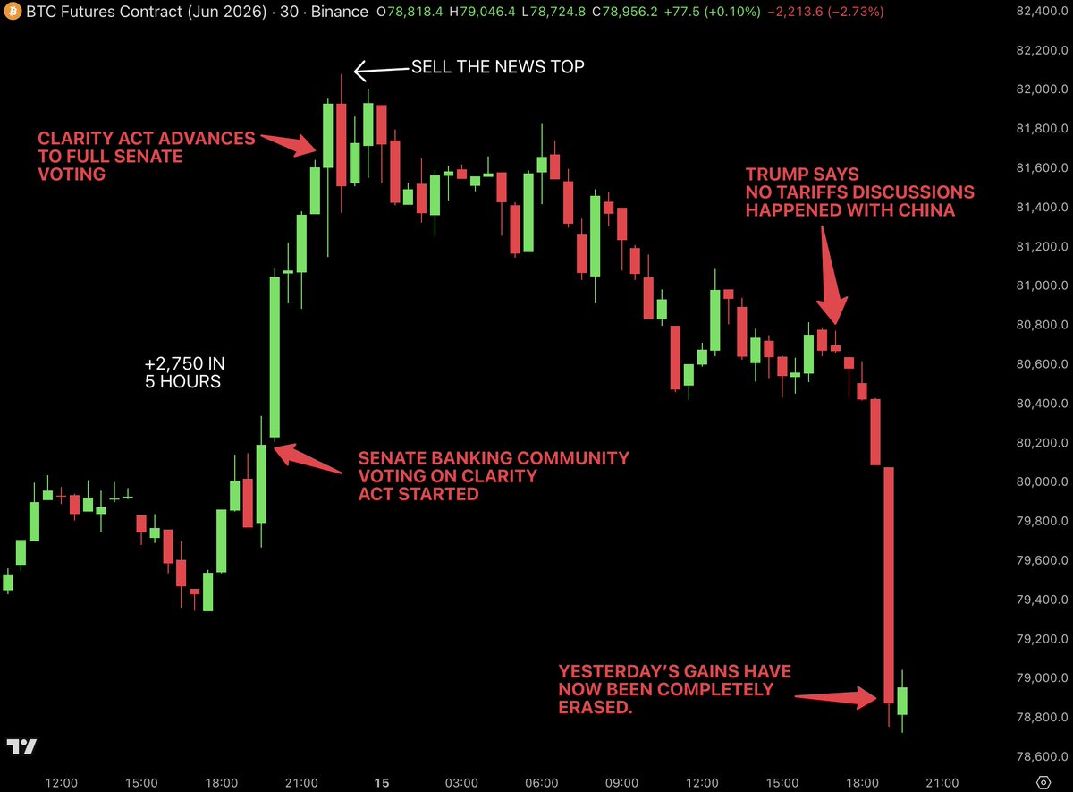 Bull Theory tweet media