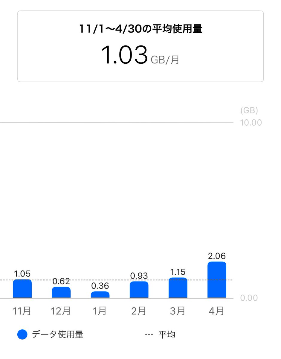 𝙽𝚊. 𖠌𖤐´ 依頼◎ tweet media