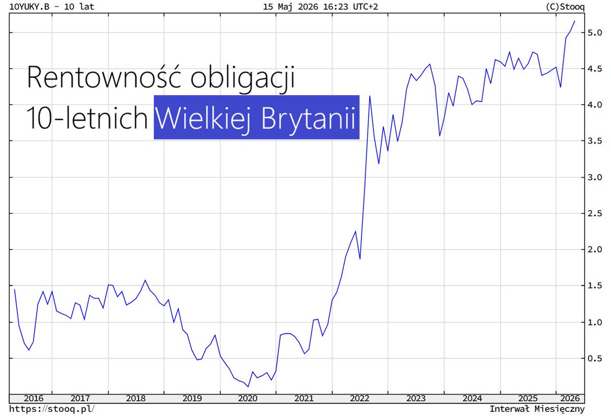 Tomasz Wyłuda tweet media