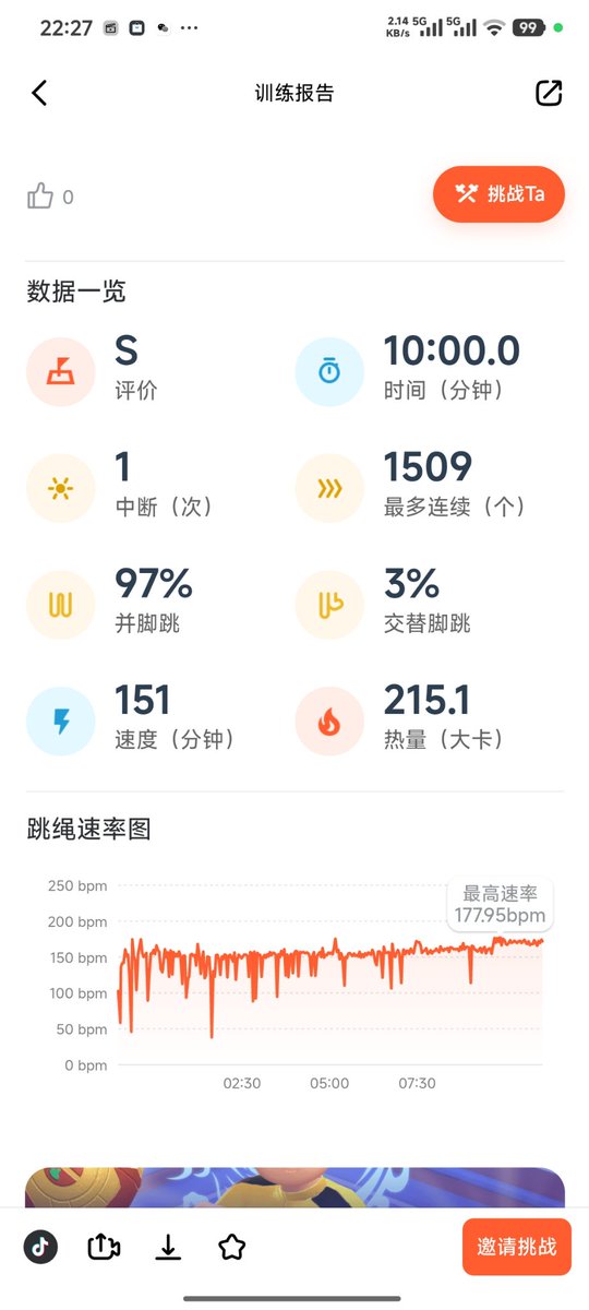 wlp2022's tweet photo. 定时10分钟，连续跳绳未间断，1500个。这个跳绳成绩能否应该可以比过特朗普和世界首富吧！#特朗普访华#泉州#我的运动日记 https://t.co/hWfO5vYuGy