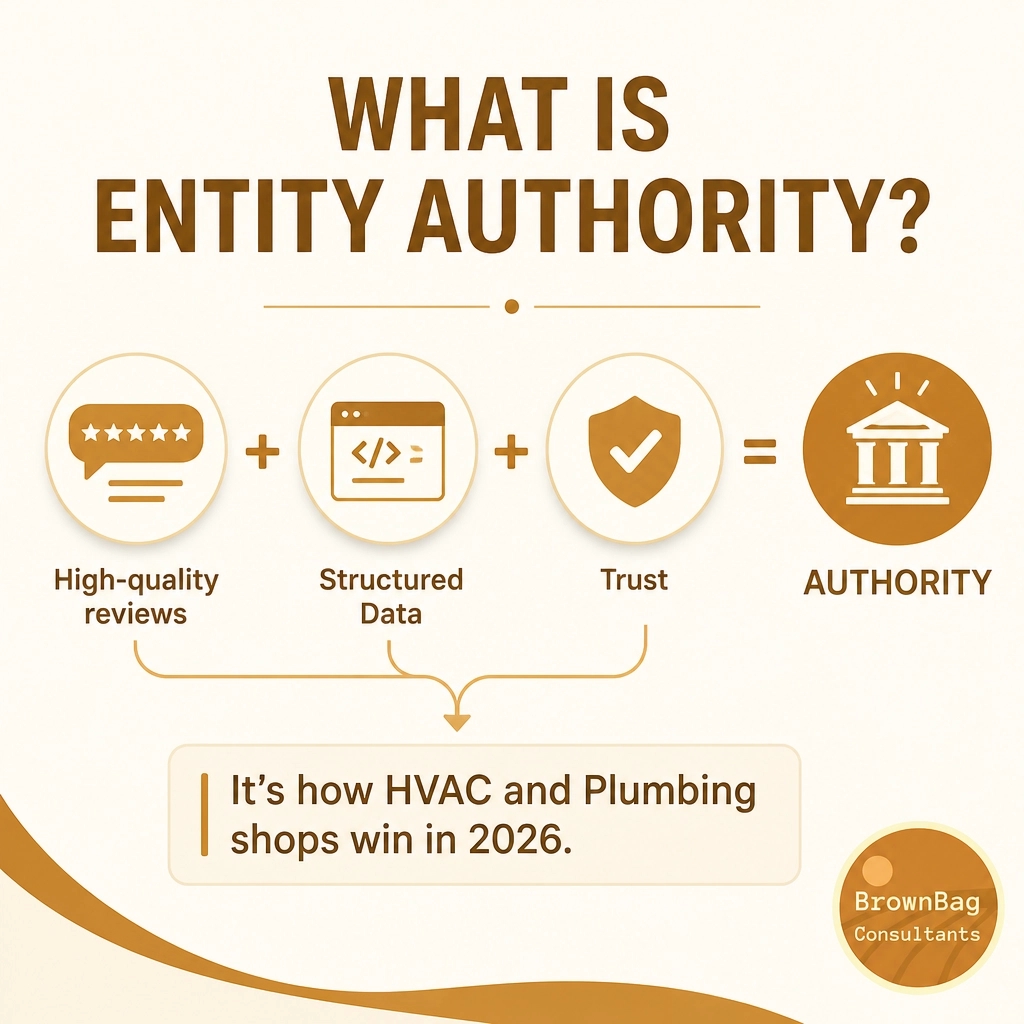 Ktbexpress1's tweet photo. Think a 4.0 rating is good enough? 🛑 Not for AI search engines. Bots are filtering out "average" HVAC &amp; plumbing shops. To survive the AI Filter, you need Entity Authority.

Scale your growth here: https://t.co/pq8BbLMrx0

#HVAC #Plumbing #AI #BusinessGrowth https://t.co/dZcKUooELN