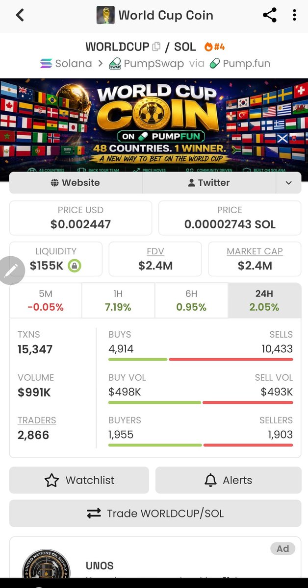 RabiuMansu's tweet photo. $WORLDCUP
Looking Good 
Let's go 
Slowly but surely 
33eum82LaAhtv5YkUq1BdwEviSErH5CnFxqVNLT5pump https://t.co/AkVvMr57ke