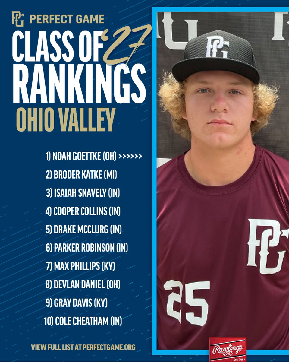 PG_OhioValley's tweet photo. 🚨 CLASS OF ‘27 OV RANKINGS 🚨

@NGoettke @BroderKatke @Isaiah_Snavely @coopercollinss6 @drake_mcclurg @ParkerRobi2027 @15Phillips2027 @DevlanDaniel @gray_davis55 @CheathamCole 

Full List For Each State ⬇️

- Indiana: https://t.co/uKEfBBM43e

- Kentucky: https://t.co/lDY9RYRgTi

- Michigan: https://t.co/qEkD5HBG0s

- Ohio: https://t.co/sFt1zclXpg