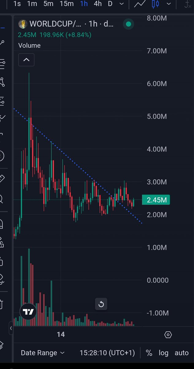 RabiuMansu's tweet photo. $WORLDCUP
Looking Good 
Let's go 
Slowly but surely 
33eum82LaAhtv5YkUq1BdwEviSErH5CnFxqVNLT5pump https://t.co/AkVvMr57ke
