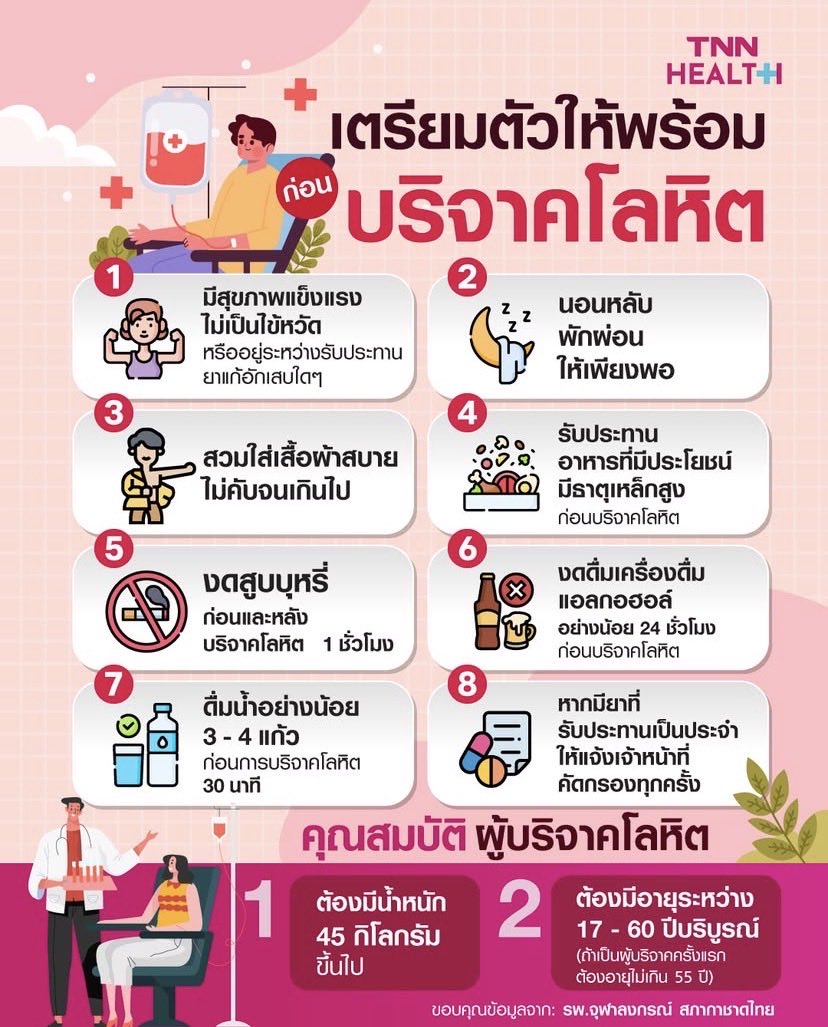 Pluem_fanclub's tweet photo. 📌 16.05.2026
ศูนย์บริการโลหิตแห่งชาติ สภากาชาดไทย
ผู้ที่บริจาคโลหิตเสร็จแล้วทางบ้านมีของที่ระลึกตั้งไว้ที่โต๊ะที่จุดวางชั้น1 นะคะ 
🔸 ส่วนใครที่ไม่สะดวกบริจาคสามารถพบพี่ปลื้มได้หลังเวลา 11.00 เป็นต้นไป เมื่อพี่ปลื้มทำกิจกรรมด้านบนเสร็จเรียบร้อยค่ะ 😊
#pluempurim https://t.co/nbivpVN24w