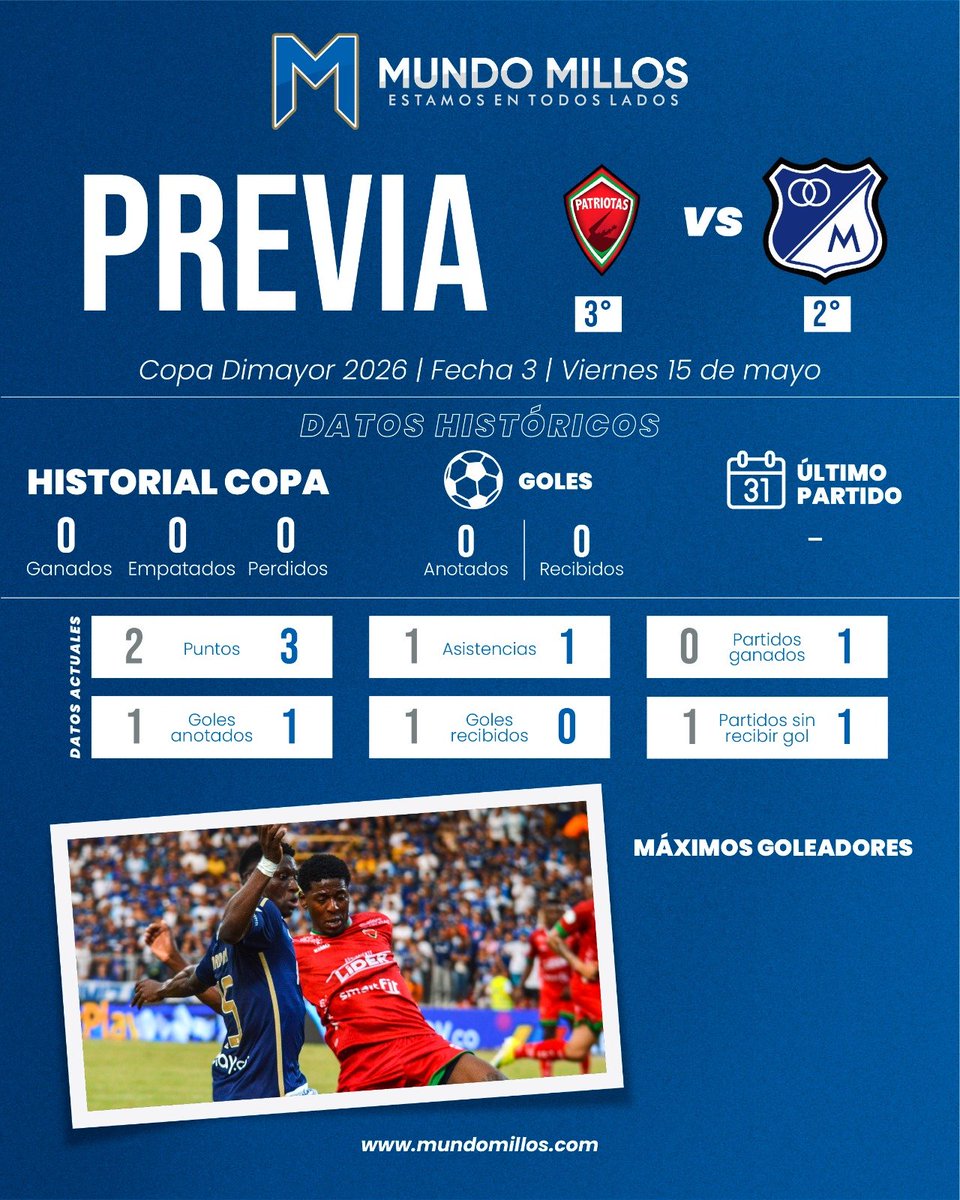 Mundo MILLOS tweet media