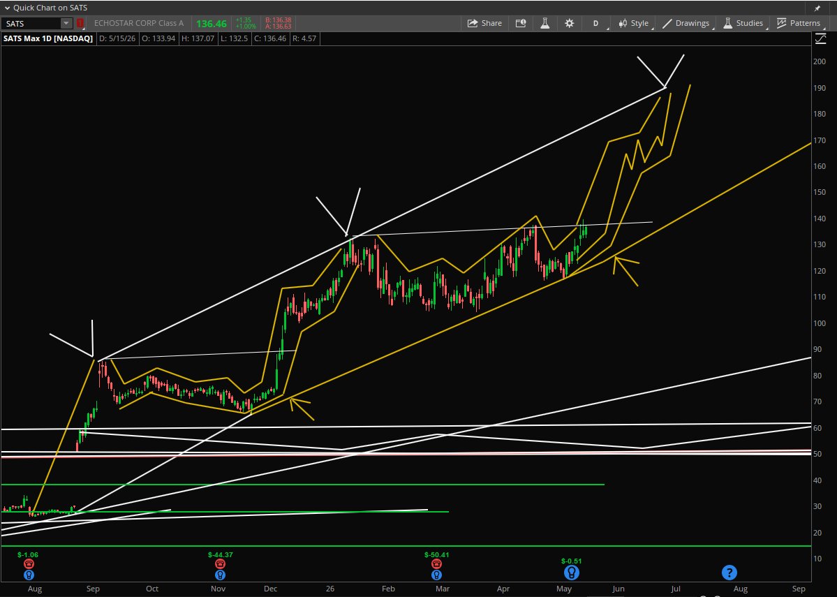 Stock Pattern Pros/Tim tweet media