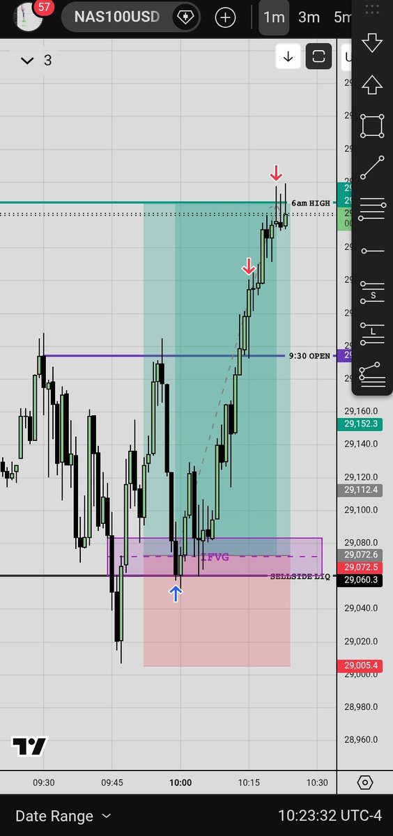hardrh0ck's tweet photo. new york session $NQ

ict po3

liquidity + 9:30am open + ifvg https://t.co/hmnVBEy06Z