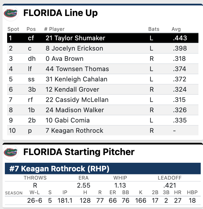 AdamDubbin's tweet photo. Starting lineup for the Florida Gators as they take on  Florida A&amp;M in the college softball Gainesville Regional #GoGators https://t.co/cfELAASPHZ