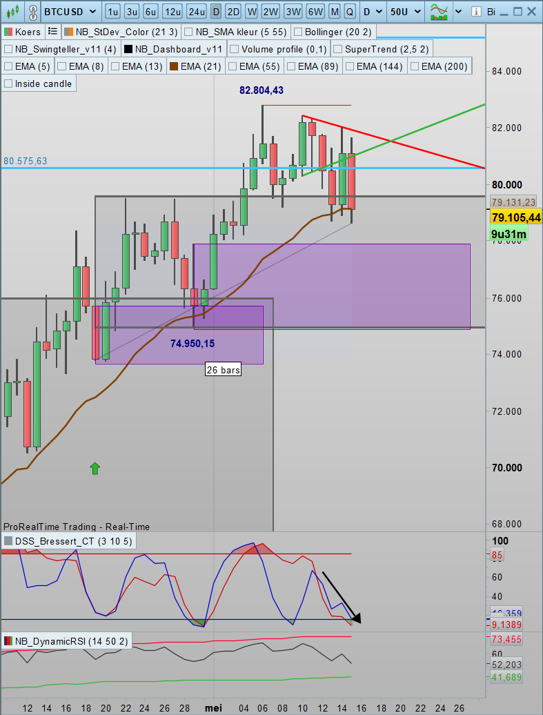 SDC Trader tweet media