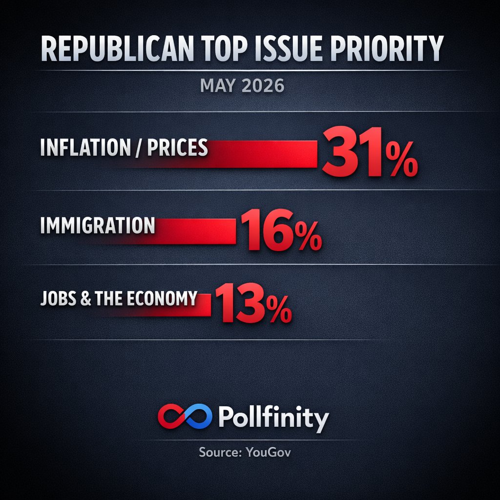 Pollfinity tweet media