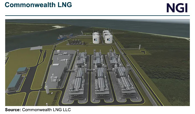NGInews's tweet photo. Commonwealth LNG Gets Green Light as US LNG Boom Continues: Caturus on Friday sanctioned the $13 billion Commonwealth LNG project, saying construction on the 9.5 Mt/y export facility in Louisiana would start immediately. https://t.co/pS4hgW9SbX https://t.co/5M51czEEjw