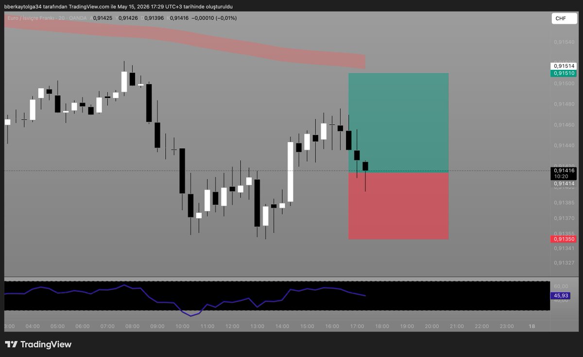 BerkayToolga's tweet photo. eurchf hedef 1.5r https://t.co/oUidHEAZRT