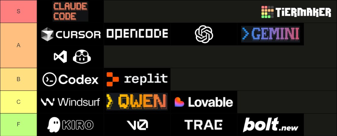 Vibe Coding uygulamaları için yaptığım tier list eksik var mı?