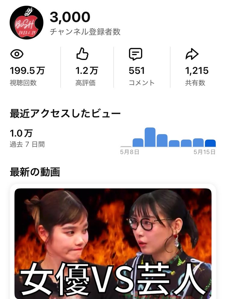 BiSHchannel's tweet photo. 私事ですが、新生クソチャンネルの登録者数が3,000人達成しました！！

今後もBiSHが再起動するまで投稿して参りますので、よろしくお願いいたします。

毎週土曜日18時〜上映
次回予告
歌手（アイナ）VS詩人（モモコ） https://t.co/bMOrgXJ6ZP