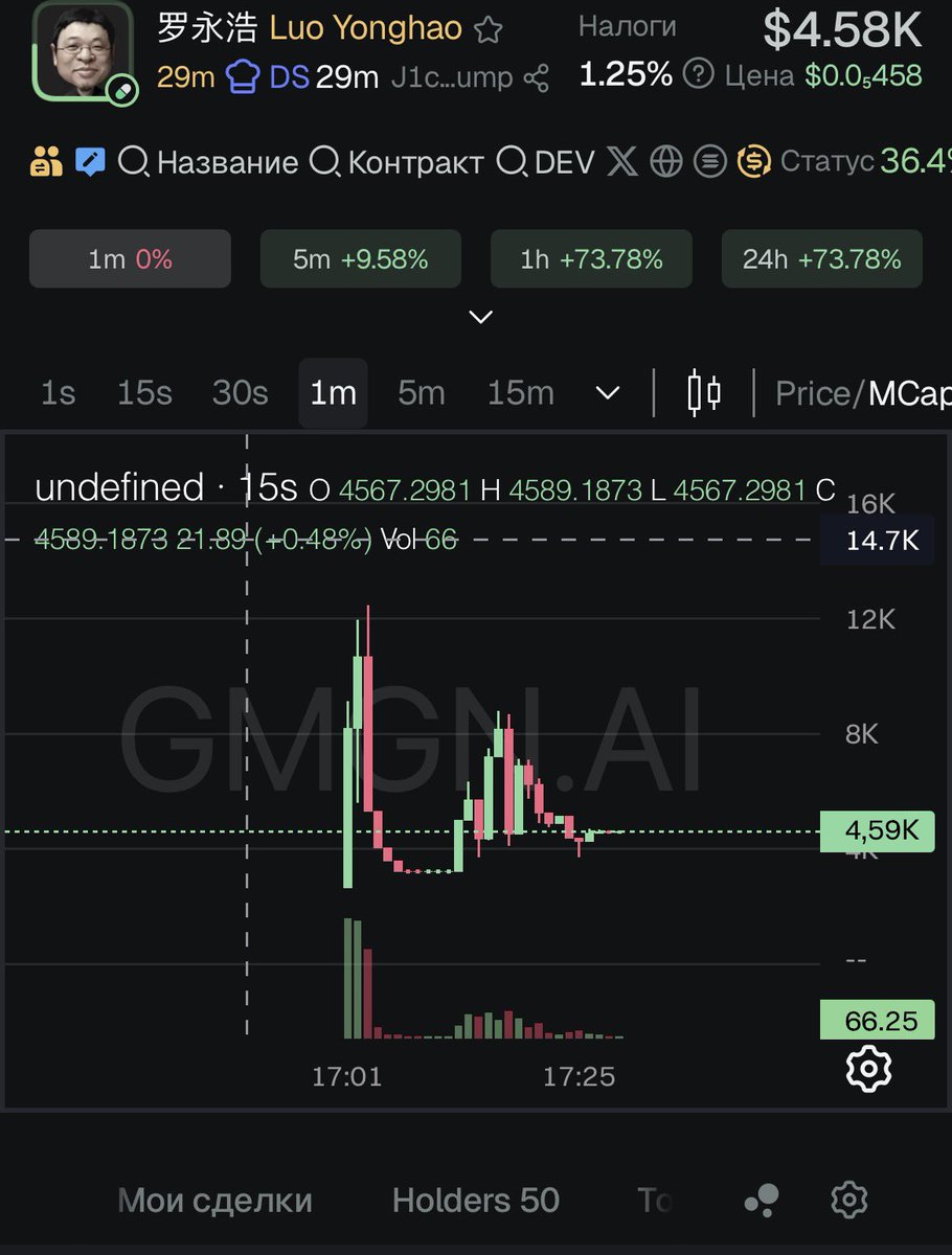 TechniQCrypt's tweet photo. @Showy005 @luoyonghao @luoyonghao Solana. https://t.co/p63rUAY1z2 

CEO https://t.co/wi2xmV3J2A - @a1lon9 https://t.co/uoKp9SsCvN