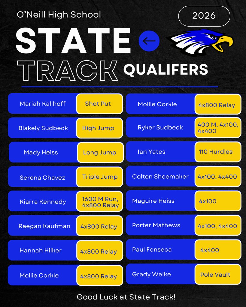 ONeillEagles's tweet photo. Congratulations to the following O’Neill High School student-athletes on qualifying for the 2026 NSAA State Track &amp; Field Championships at Omaha Burke! 🦅💙💛 https://t.co/yLfMaYvXKp