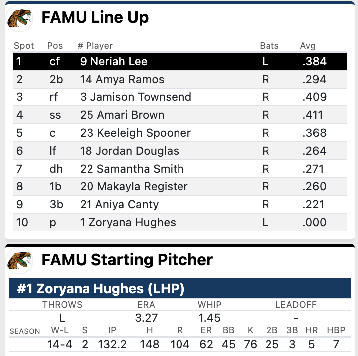 AdamDubbin's tweet photo. Starting lineup for the Florida A&amp;M Rattlers vs the Florida Gators in the college softball Gainesville Regional #GoGators https://t.co/VXo4WEGXEh